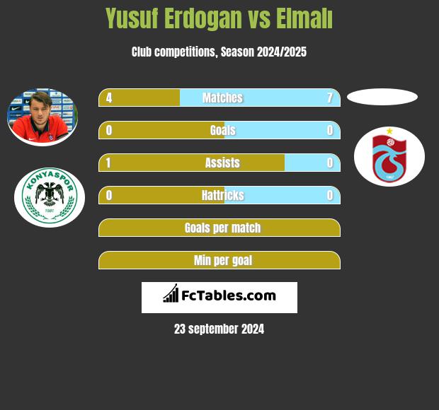 Yusuf Erdogan vs Elmalı h2h player stats