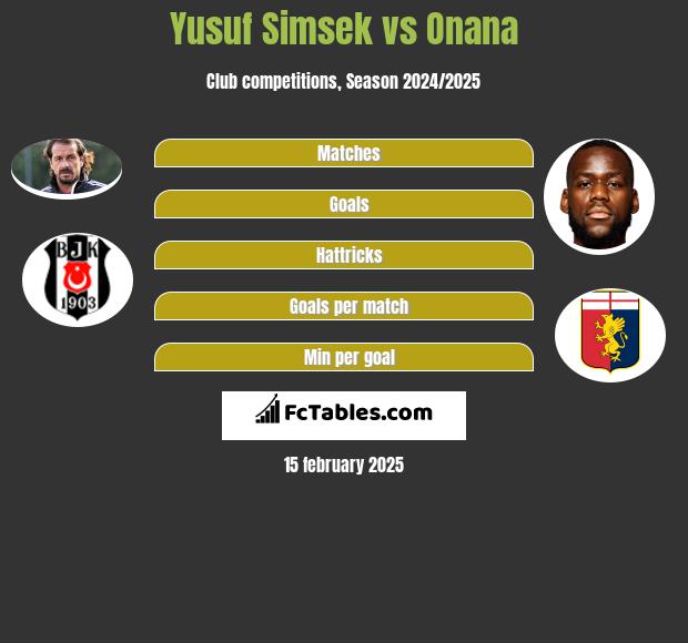 Yusuf Simsek vs Onana h2h player stats