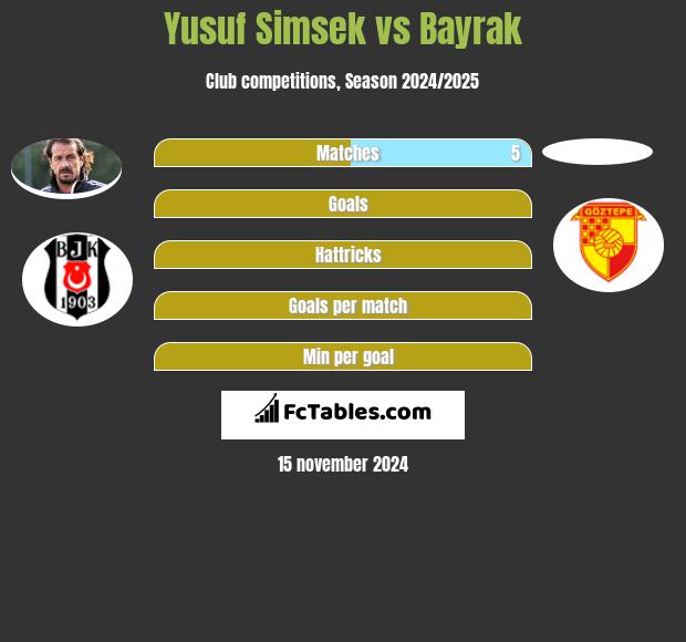 Yusuf Simsek vs Bayrak h2h player stats