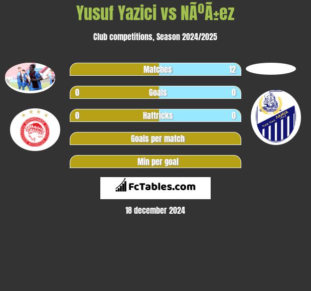 Yusuf Yazici vs NÃºÃ±ez h2h player stats