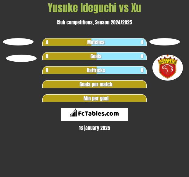 Yusuke Ideguchi vs Xu h2h player stats