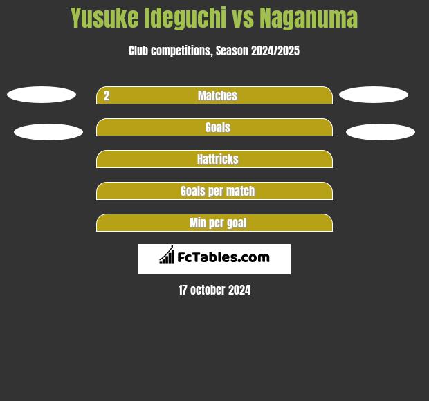 Yusuke Ideguchi vs Naganuma h2h player stats