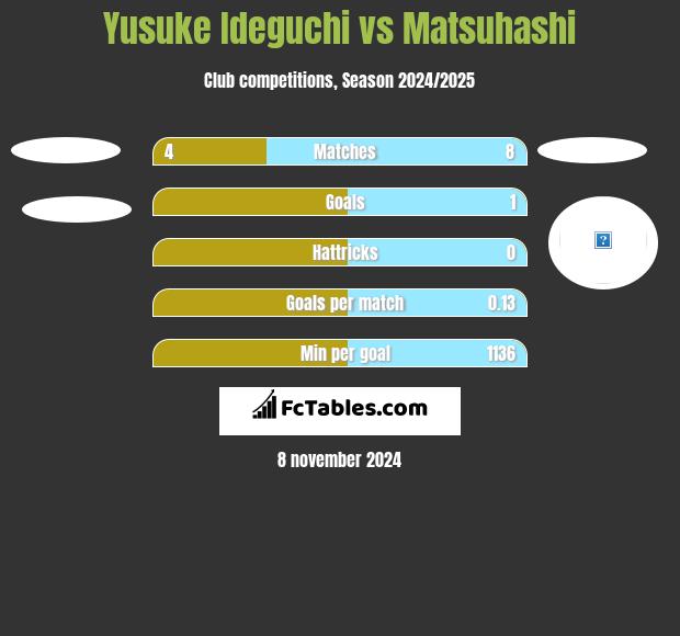 Yusuke Ideguchi vs Matsuhashi h2h player stats