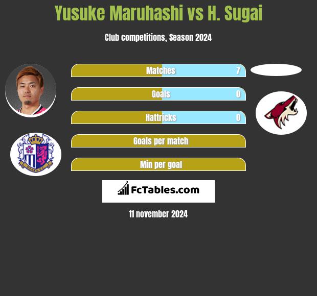 Yusuke Maruhashi vs H. Sugai h2h player stats