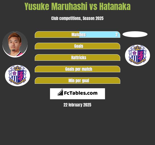 Yusuke Maruhashi vs Hatanaka h2h player stats