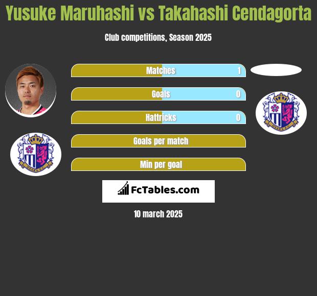 Yusuke Maruhashi vs Takahashi Cendagorta h2h player stats