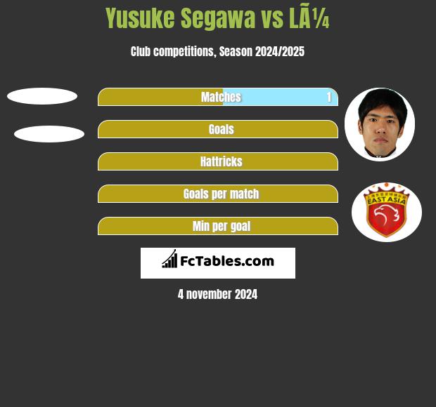 Yusuke Segawa vs LÃ¼ h2h player stats