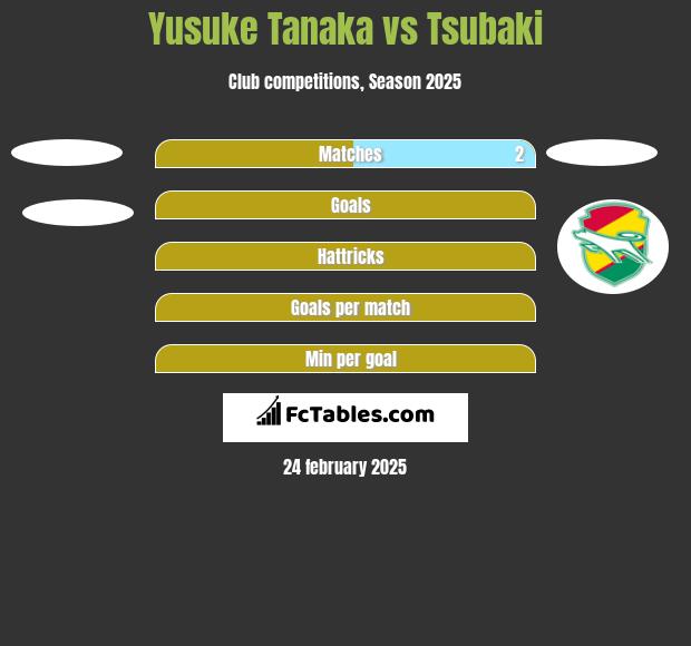 Yusuke Tanaka vs Tsubaki h2h player stats