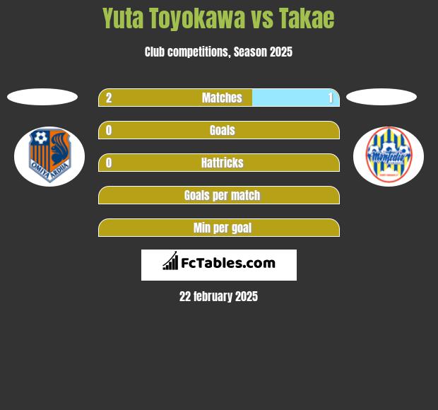 Yuta Toyokawa vs Takae h2h player stats