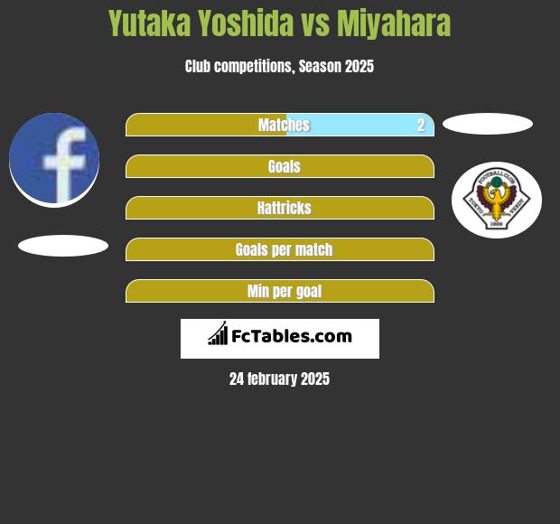 Yutaka Yoshida vs Miyahara h2h player stats