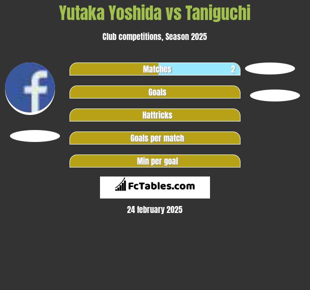 Yutaka Yoshida vs Taniguchi h2h player stats