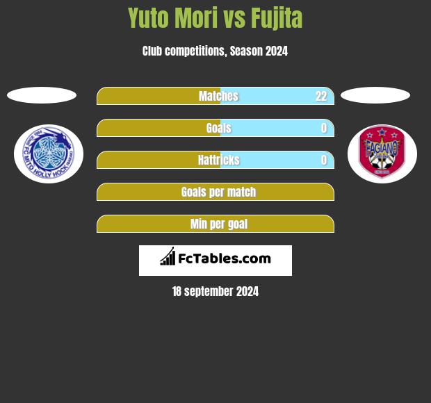 Yuto Mori vs Fujita h2h player stats