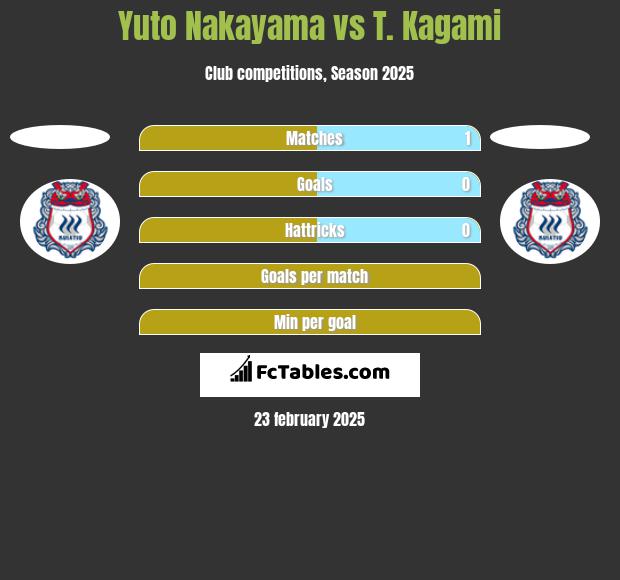 Yuto Nakayama vs T. Kagami h2h player stats