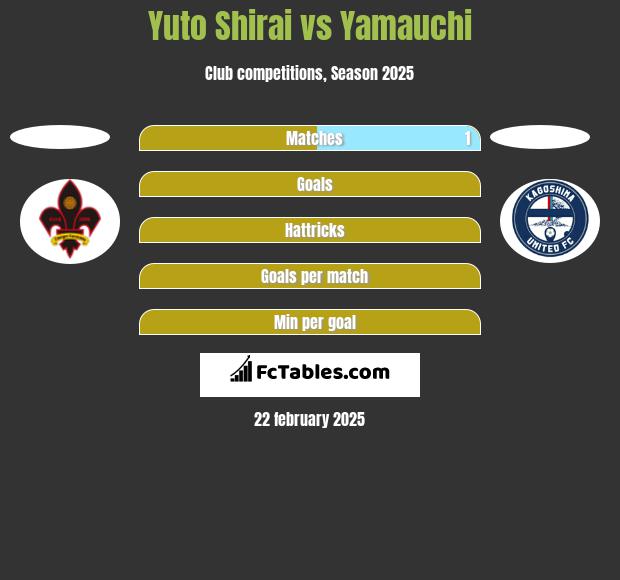 Yuto Shirai vs Yamauchi h2h player stats