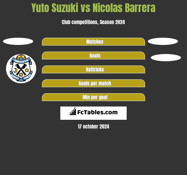 Yuto Suzuki vs Nicolas Barrera h2h player stats