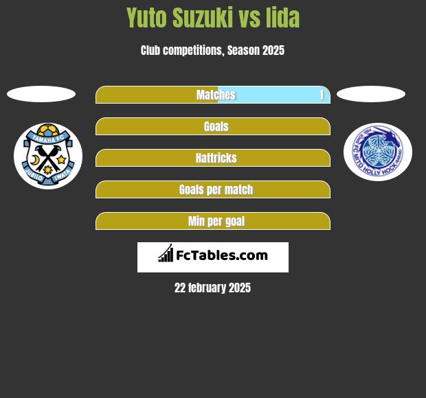 Yuto Suzuki vs Iida h2h player stats