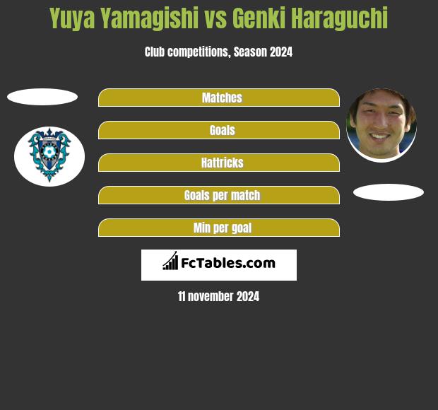 Yuya Yamagishi vs Genki Haraguchi h2h player stats