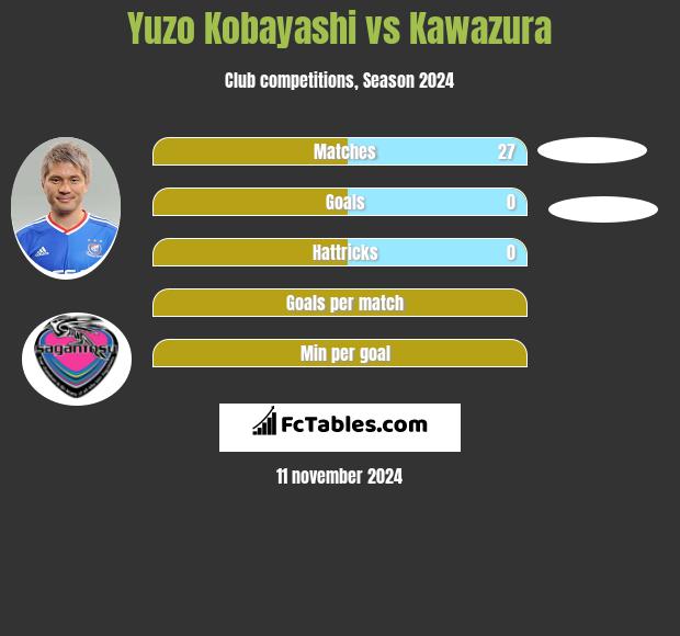 Yuzo Kobayashi vs Kawazura h2h player stats