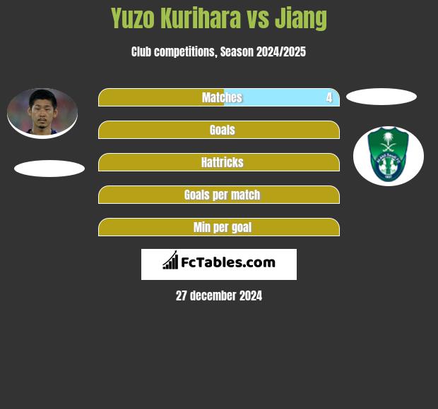 Yuzo Kurihara vs Jiang h2h player stats