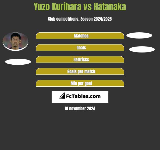 Yuzo Kurihara vs Hatanaka h2h player stats