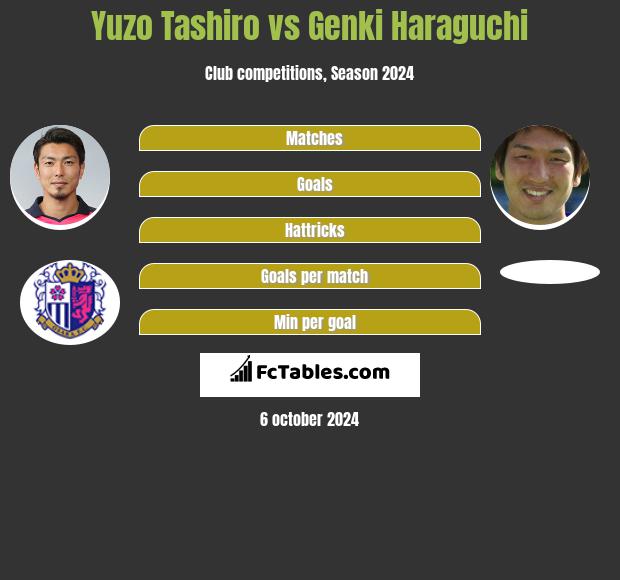 Yuzo Tashiro vs Genki Haraguchi h2h player stats