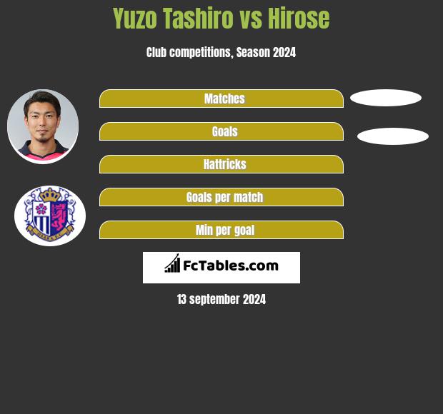 Yuzo Tashiro vs Hirose h2h player stats