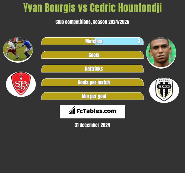 Yvan Bourgis vs Cedric Hountondji h2h player stats