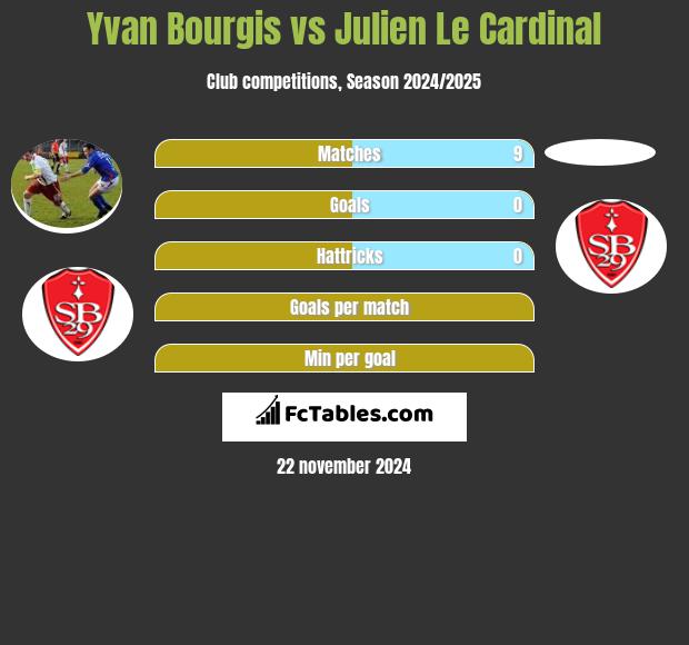 Yvan Bourgis vs Julien Le Cardinal h2h player stats