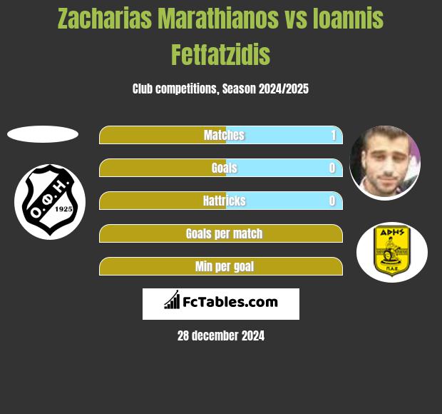 Zacharias Marathianos vs Giannis Fetfatzidis h2h player stats