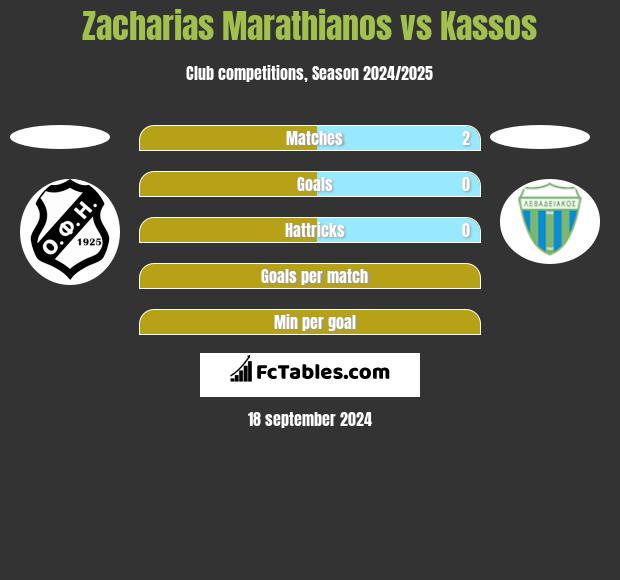 Zacharias Marathianos vs Kassos h2h player stats