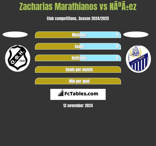 Zacharias Marathianos vs NÃºÃ±ez h2h player stats