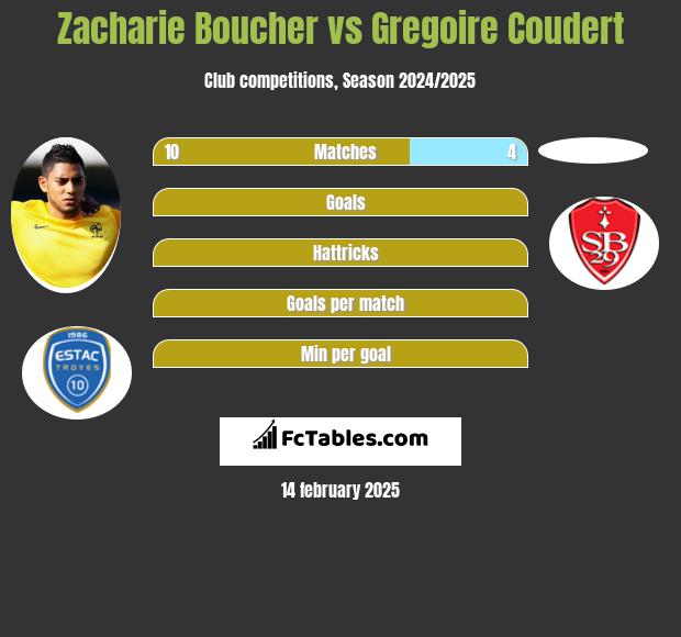 Zacharie Boucher vs Gregoire Coudert h2h player stats