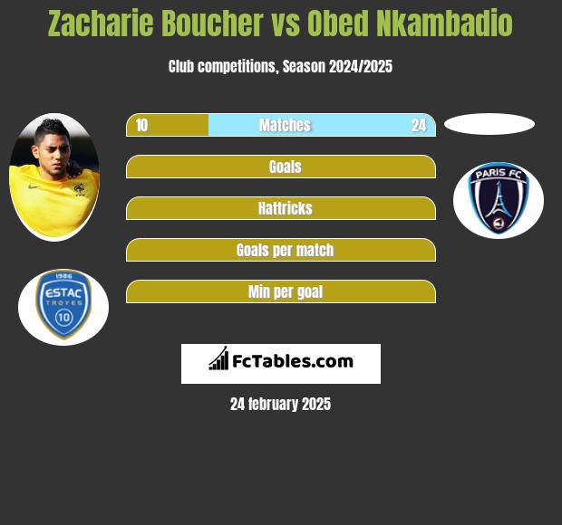 Zacharie Boucher vs Obed Nkambadio h2h player stats