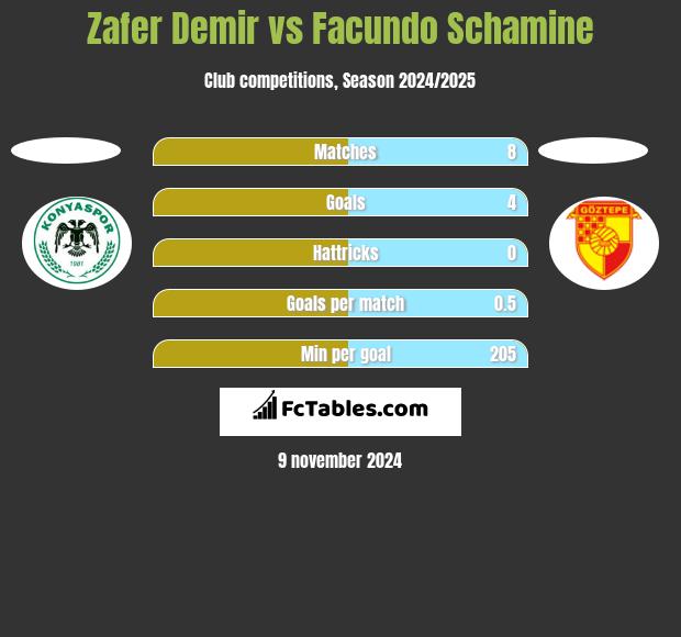 Zafer Demir vs Facundo Schamine h2h player stats