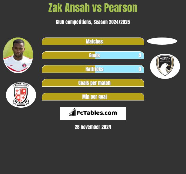 Zak Ansah vs Pearson h2h player stats