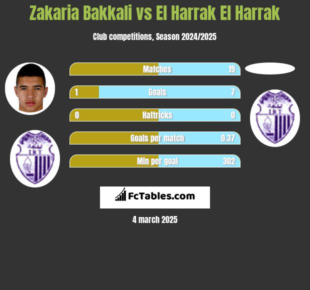 Zakaria Bakkali vs El Harrak El Harrak h2h player stats