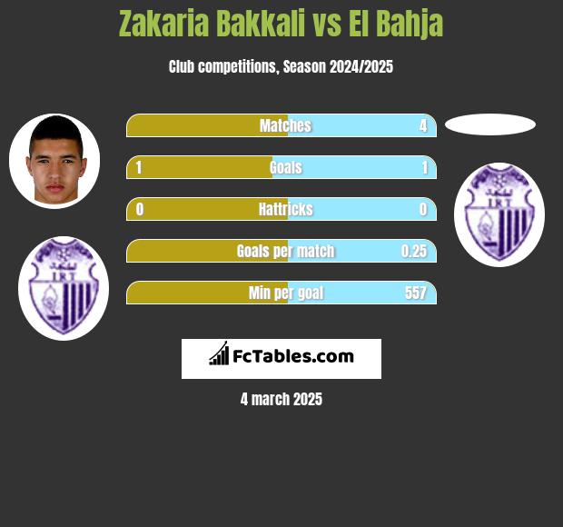 Zakaria Bakkali vs El Bahja h2h player stats