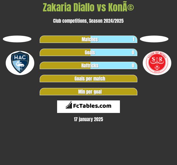 Zakaria Diallo vs KonÃ© h2h player stats