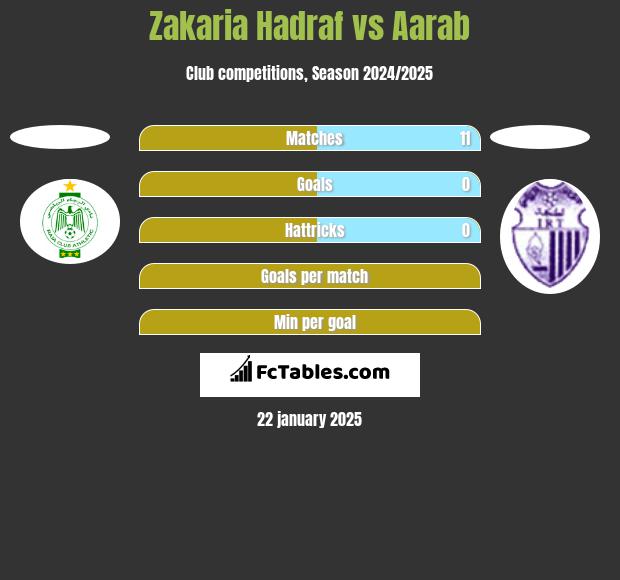 Zakaria Hadraf vs Aarab h2h player stats