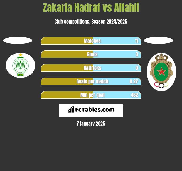 Zakaria Hadraf vs Alfahli h2h player stats