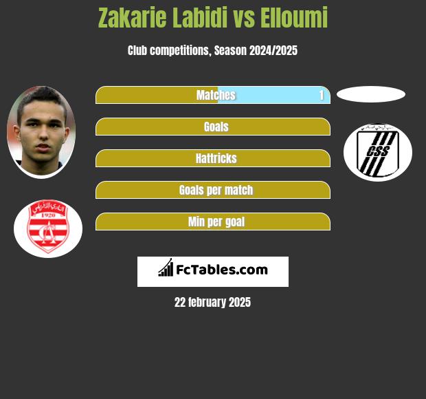 Zakarie Labidi vs Elloumi h2h player stats