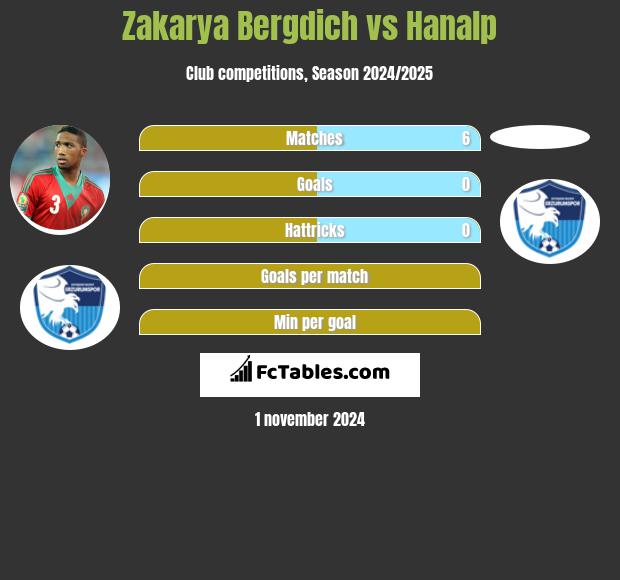 Zakarya Bergdich vs Hanalp h2h player stats