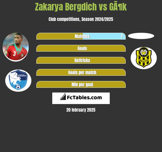 Zakarya Bergdich vs GÃ¶k h2h player stats