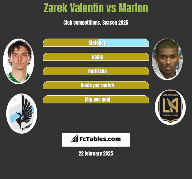 Zarek Valentin vs Marlon h2h player stats