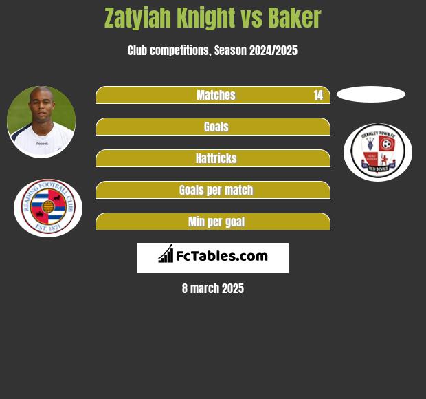 Zatyiah Knight vs Baker h2h player stats