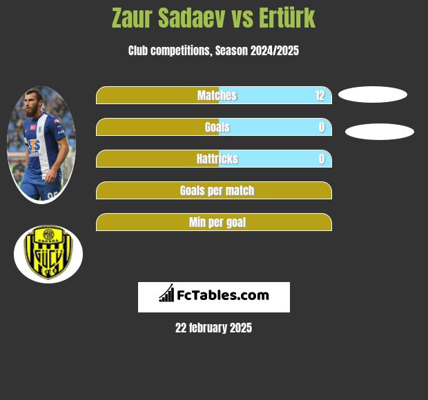 Zaur Sadajew vs Ertürk h2h player stats