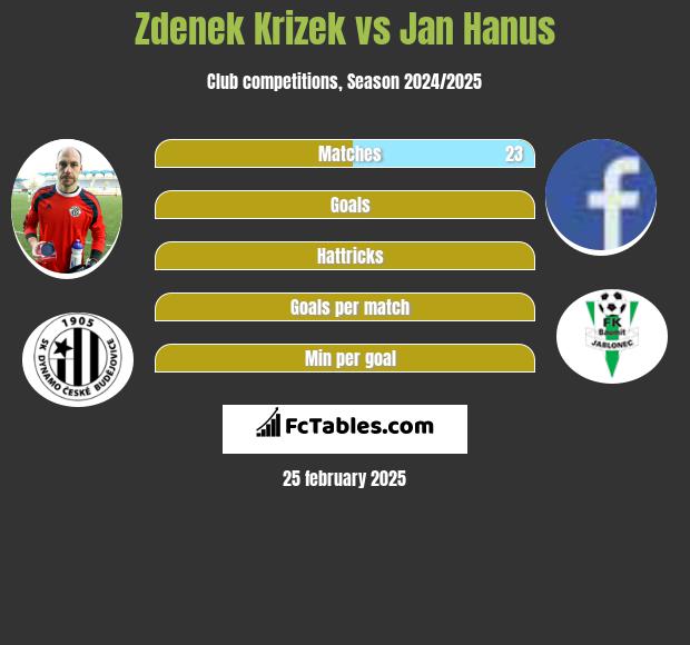 Zdenek Krizek vs Jan Hanus h2h player stats