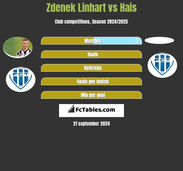 Zdenek Linhart vs Hais h2h player stats