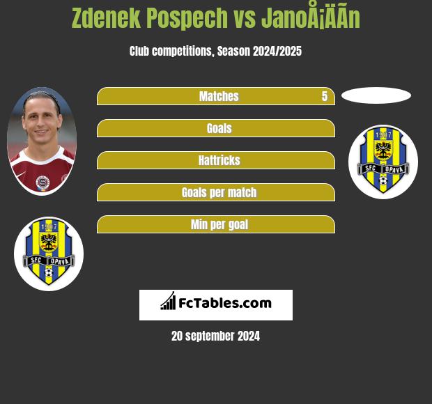 Zdenek Pospech vs JanoÅ¡ÄÃ­n h2h player stats