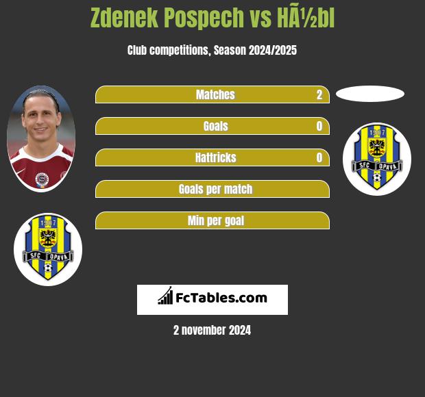 Zdenek Pospech vs HÃ½bl h2h player stats